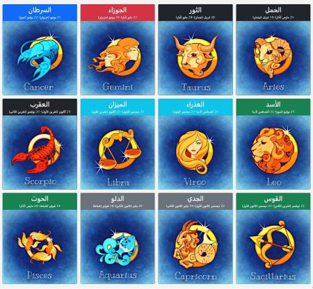 اكتشف ما الذي ينبغي لكل برج تركه خلفه في 2025 بحسب علم الأرقام الأبراج