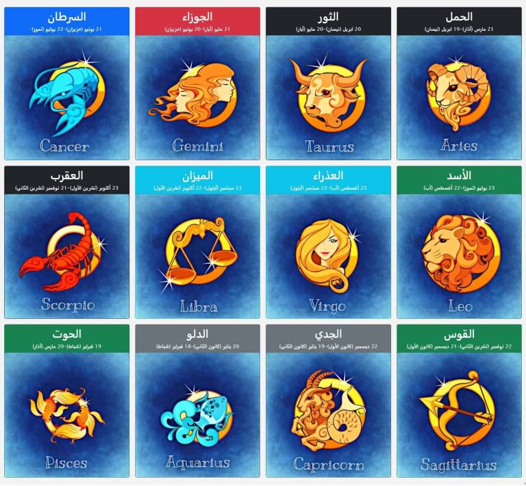 اكتشف ما الذي ينبغي لكل برج تركه خلفه في 2025 بحسب علم الأرقام الأبراج